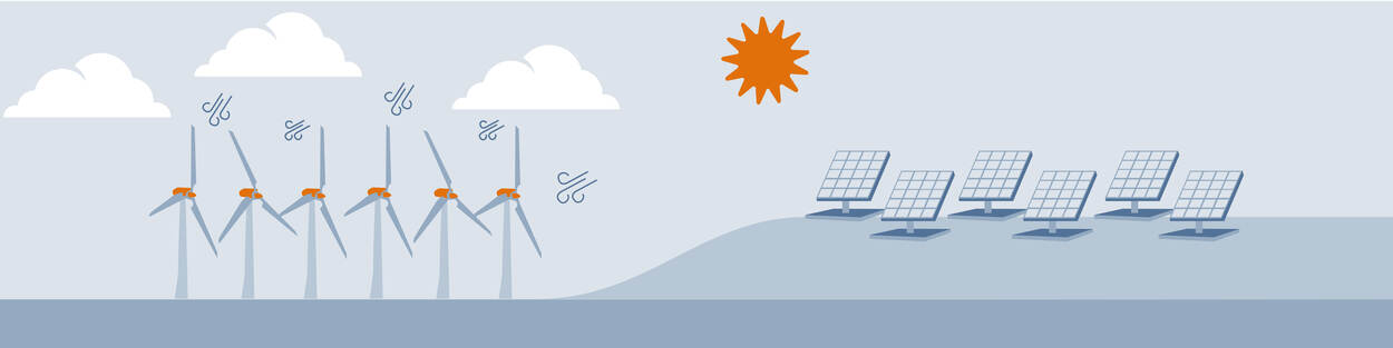 visual klimaat