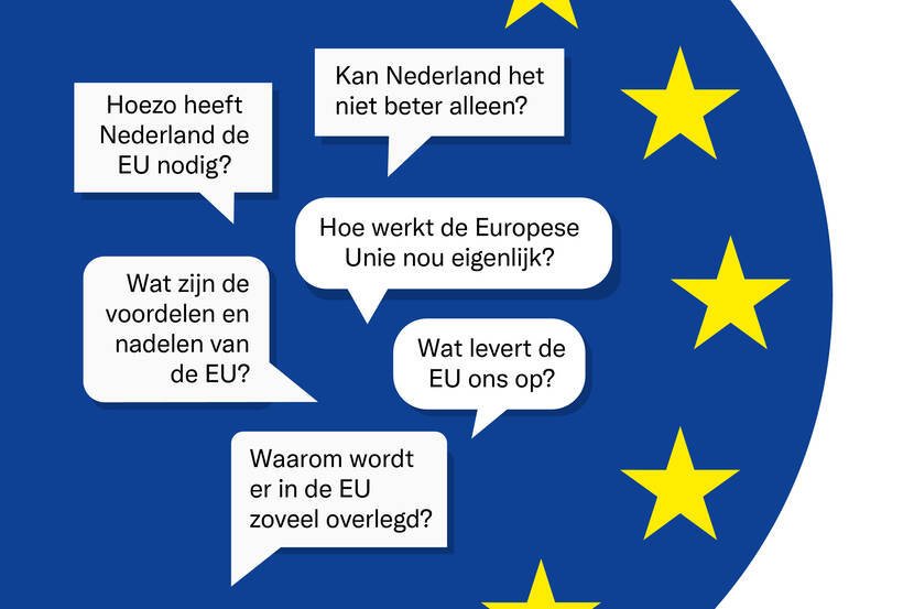 Vragen over de Europese Unie (EU)