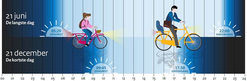 permanent zomertijd
