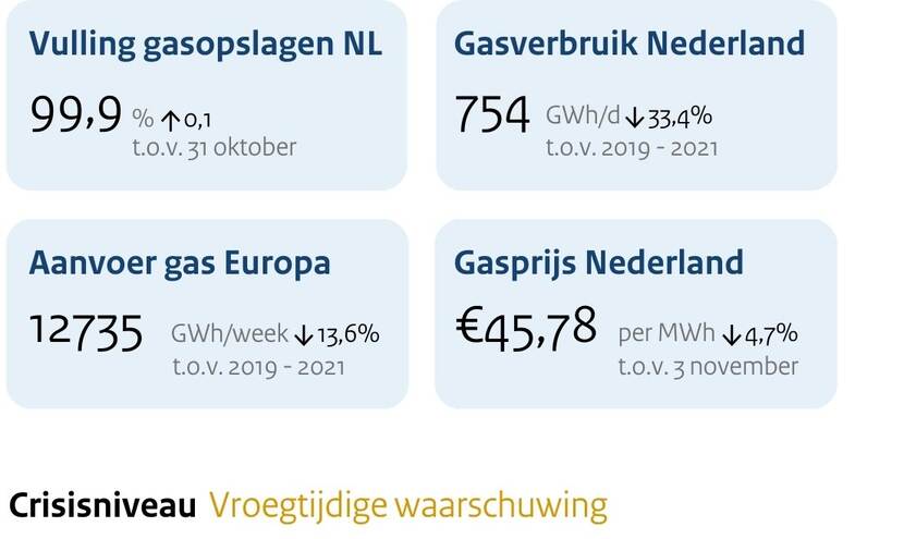 Samenvatting