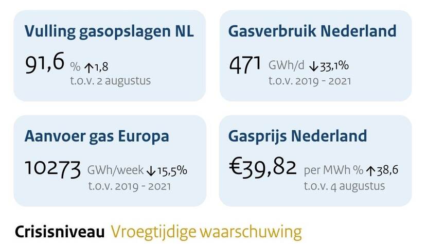 Samenvatting