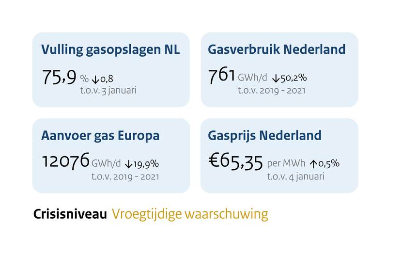Samenvatting_W2
