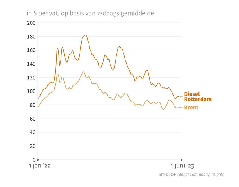 Prijs