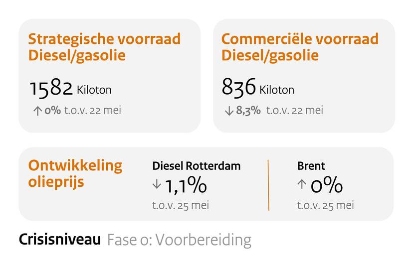 Samenvatting