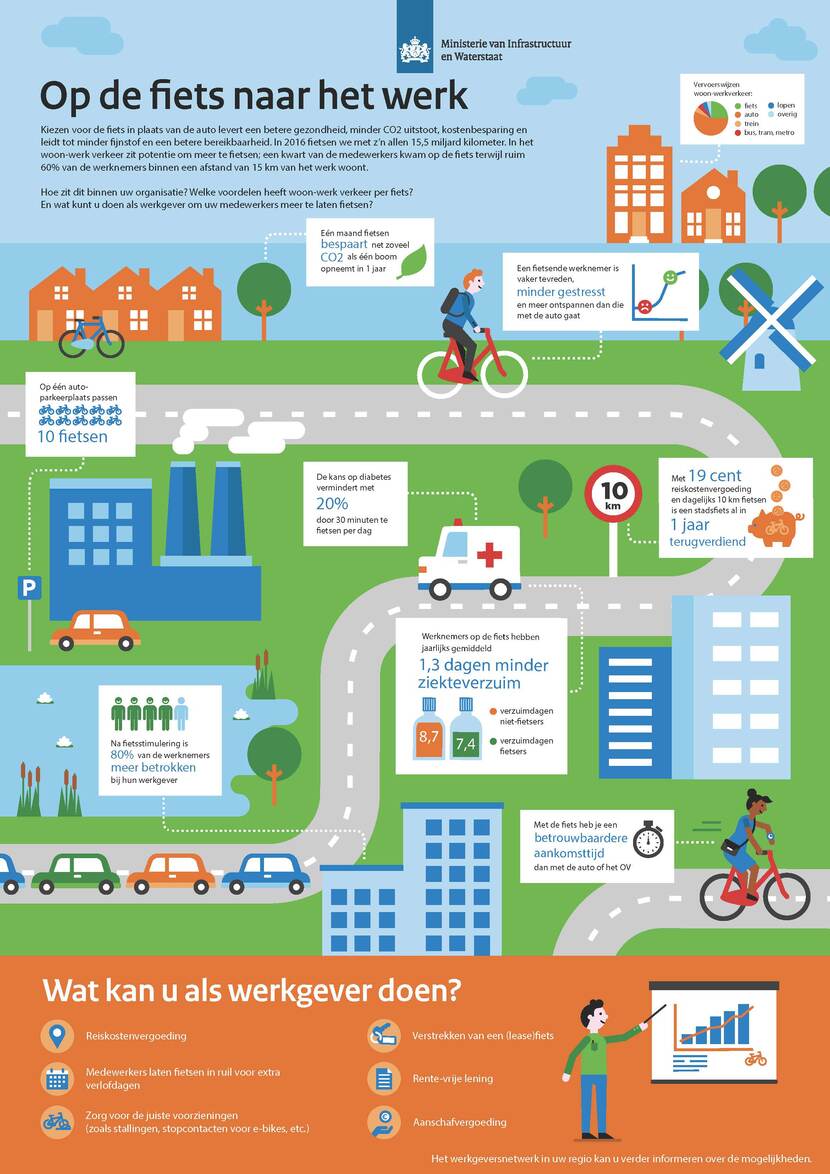 Op de fiets naar het werk