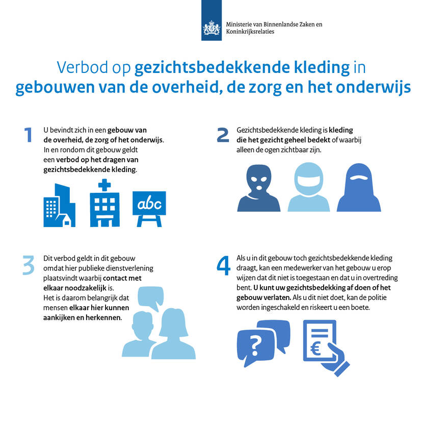 Verbod op gezichtsbedekkende kleding in gebouwen van de overheid, de zorg en het onderwijs
