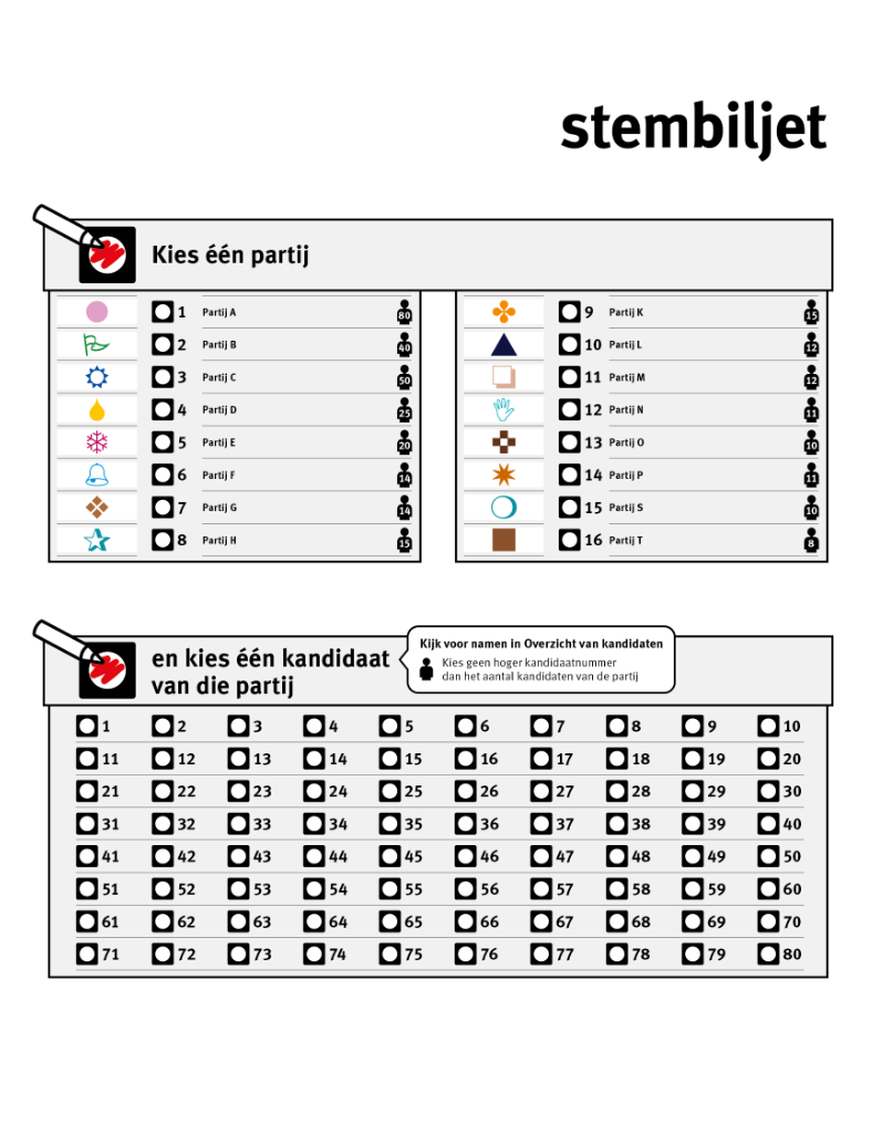 Model stembiljet voor proef