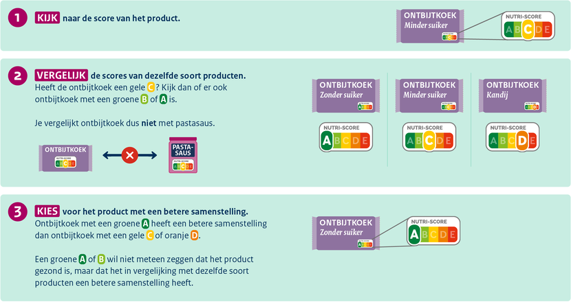Nutri-Score: kijk, vergelijk en kies